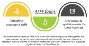 Foam Systems Shift in AFFF