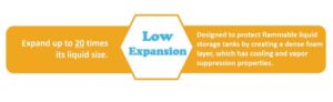 Low Expansion Foam Systems