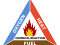 Fire Triangle Fuel Heat Oxygen