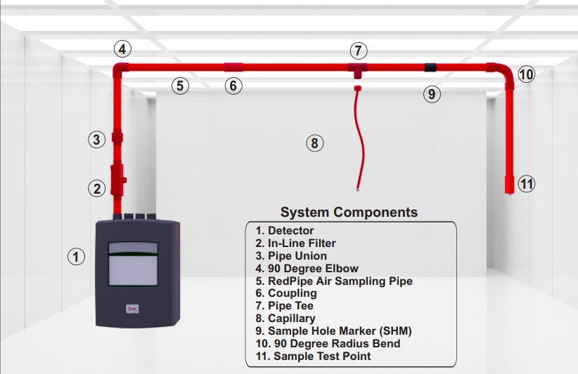 The VESDA system is an Aspirating Smoke Detection (ASD) system capable of detecting smoke at low obscuration levels